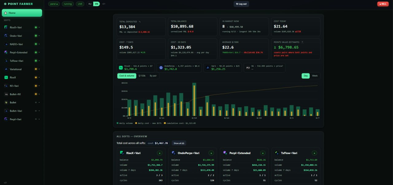Point Farmer dashboard — overview